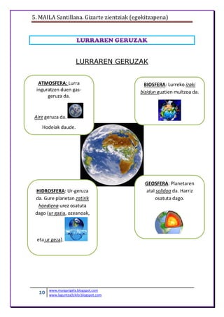 5. MAILA Santillana. Gizarte zientziak (egokitzapena)
10 www.margarigela.blogspot.com
www.laguntza3ziklo.blogspot.com
LURRAREN GERUZAK
LURRAREN GERUZAK
ATMOSFERA: Lurra
inguratzen duen gas-
geruza da.
Aire geruza da.
Hodeiak daude.
BIOSFERA: Lurreko izaki
bizidun guztien multzoa da.
HIDROSFERA: Ur-geruza
da. Gure planetan zatirik
handiena urez osatuta
dago (ur gazia, ozeanoak,
eta ur geza).
GEOSFERA: Planetaren
atal solidoa da. Harriz
osatuta dago.
 