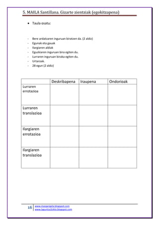 5. MAILA Santillana. Gizarte zientziak (egokitzapena)
16 www.margarigela.blogspot.com
www.laguntza3ziklo.blogspot.com
 Taula osatu:
- Bere ardatzaren inguruan biratzen da. (2 aldiz)
- Egunak eta gauak
- Ilargiaren aldiak
- Eguzkiaren inguruan bira egiten du.
- Lurraren inguruan biraka egiten du.
- Urtaroak.
- 28 egun (2 aldiz)
Deskribapena Iraupena Ondorioak
Lurraren
errotazioa
Lurraren
translazioa
Ilargiaren
errotazioa
Ilargiaren
translazioa
 