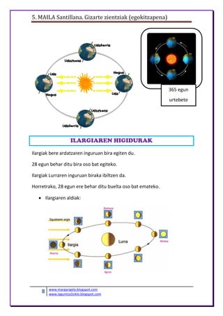 5. MAILA Santillana. Gizarte zientziak (egokitzapena)
8 www.margarigela.blogspot.com
www.laguntza3ziklo.blogspot.com
ILARGIAREN HIGIDURAK
Ilargiak bere ardatzaren inguruan bira egiten du.
28 egun behar ditu bira oso bat egiteko.
Ilargiak Lurraren inguruan biraka ibiltzen da.
Horretrako, 28 egun ere behar ditu buelta oso bat emateko.
 Ilargiaren aldiak:
365 egun
urtebete
 