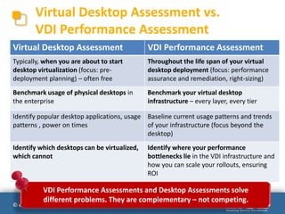 Virtual Desktop Assessment vs.
        VDI Performance Assessment
Virtual Desktop Assessment                      VDI Performance Assessment
Typically, when you are about to start          Throughout the life span of your virtual
desktop virtualization (focus: pre-             desktop deployment (focus: performance
deployment planning) – often free               assurance and remediation, right-sizing)
Benchmark usage of physical desktops in         Benchmark your virtual desktop
the enterprise                                  infrastructure – every layer, every tier

Identify popular desktop applications, usage Baseline current usage patterns and trends
patterns , power on times                    of your infrastructure (focus beyond the
                                             desktop)
Identify which desktops can be virtualized,     Identify where your performance
which cannot                                    bottlenecks lie in the VDI infrastructure and
                                                how you can scale your rollouts, ensuring
                                                ROI

            VDI Performance Assessments and Desktop Assessments solve
            different problems. They are complementary – not competing.
© eG Innovations, Inc | www.eginnovations.com
 