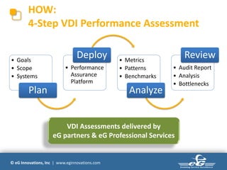 HOW:
        4-Step VDI Performance Assessment


• Goals
                                 Deploy         • Metrics
                                                                   Review
• Scope                    • Performance        • Patterns     • Audit Report
• Systems                    Assurance          • Benchmarks   • Analysis
                             Platform                          • Bottlenecks
         Plan                                      Analyze


                         VDI Assessments delivered by
                     eG partners & eG Professional Services


© eG Innovations, Inc | www.eginnovations.com
 