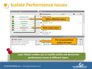 Isolate Performance Issues

                                                  Other affected Layers


                                                Root-cause Layer




                                                           The actual problem
                                                            within the layer




                Layer Model enables you to rapidly isolate and demarcate
                        performance issues at different layers.


© eG Innovations, Inc | www.eginnovations.com
 
