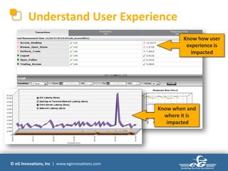 Understand User Experience
                                                        Know how user
                                                         experience is
                                                           impacted




                                                Know when and
                                                  where it is
                                                   impacted




© eG Innovations, Inc | www.eginnovations.com
 