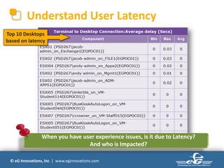 Understand User Latency
Top 10 Desktops
based on latency




                When you have user experience issues, is it due to Latency?
                                And who is Impacted?

 © eG Innovations, Inc | www.eginnovations.com
 