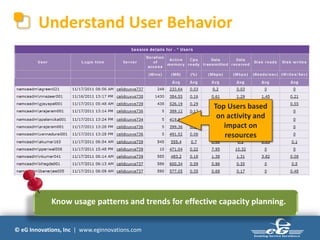 Understand User Behavior



                                                        Top Users based
                                                         on activity and
                                                           impact on
                                                           resources




             Know usage patterns and trends for effective capacity planning.


© eG Innovations, Inc | www.eginnovations.com
 