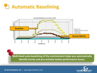 Automatic Baselining


            Baseline


                                                             Actual Metric




         Multi-level auto-baselining of the environment helps you automatically
               identify trends and pro-actively isolate performance issues.


© eG Innovations, Inc | www.eginnovations.com
 