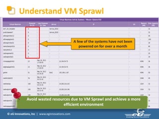 Understand VM Sprawl


                                                A few of the systems have not been
                                                   powered on for over a month




             Avoid wasted resources due to VM Sprawl and achieve a more
                                efficient environment

© eG Innovations, Inc | www.eginnovations.com
 