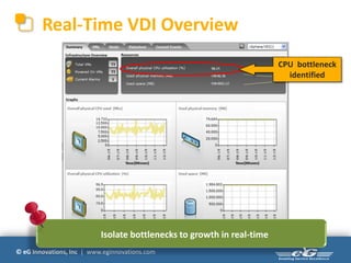 Real-Time VDI Overview
                                                                        CPU bottleneck
                                                                          identified




                           Isolate bottlenecks to growth in real-time
© eG Innovations, Inc | www.eginnovations.com
 
