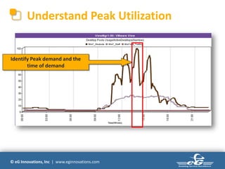 Understand Peak Utilization


Identify Peak demand and the
       time of demand




© eG Innovations, Inc | www.eginnovations.com
 