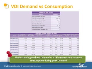 VDI Demand vs Consumption




             Understanding Desktop Demand vs VDI infrastructure resource
                         consumption during peak Demand

© eG Innovations, Inc | www.eginnovations.com
 
