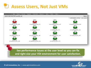 Assess Users, Not Just VMs




              See performance issues at the user level so you can fix
             and right-size your VDI environment for user satisfaction.


© eG Innovations, Inc | www.eginnovations.com
 