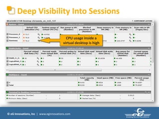 Deep Visibility Into Sessions

                                         CPU usage inside a
                                       virtual desktop is high




© eG Innovations, Inc | www.eginnovations.com
 