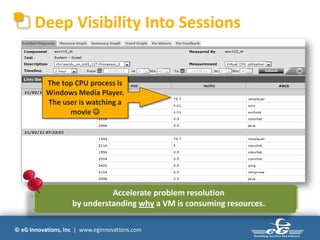Deep Visibility Into Sessions


           The top CPU process is
           Windows Media Player.
           The user is watching a
                 movie 




                              Accelerate problem resolution
                    by understanding why a VM is consuming resources.

© eG Innovations, Inc | www.eginnovations.com
 