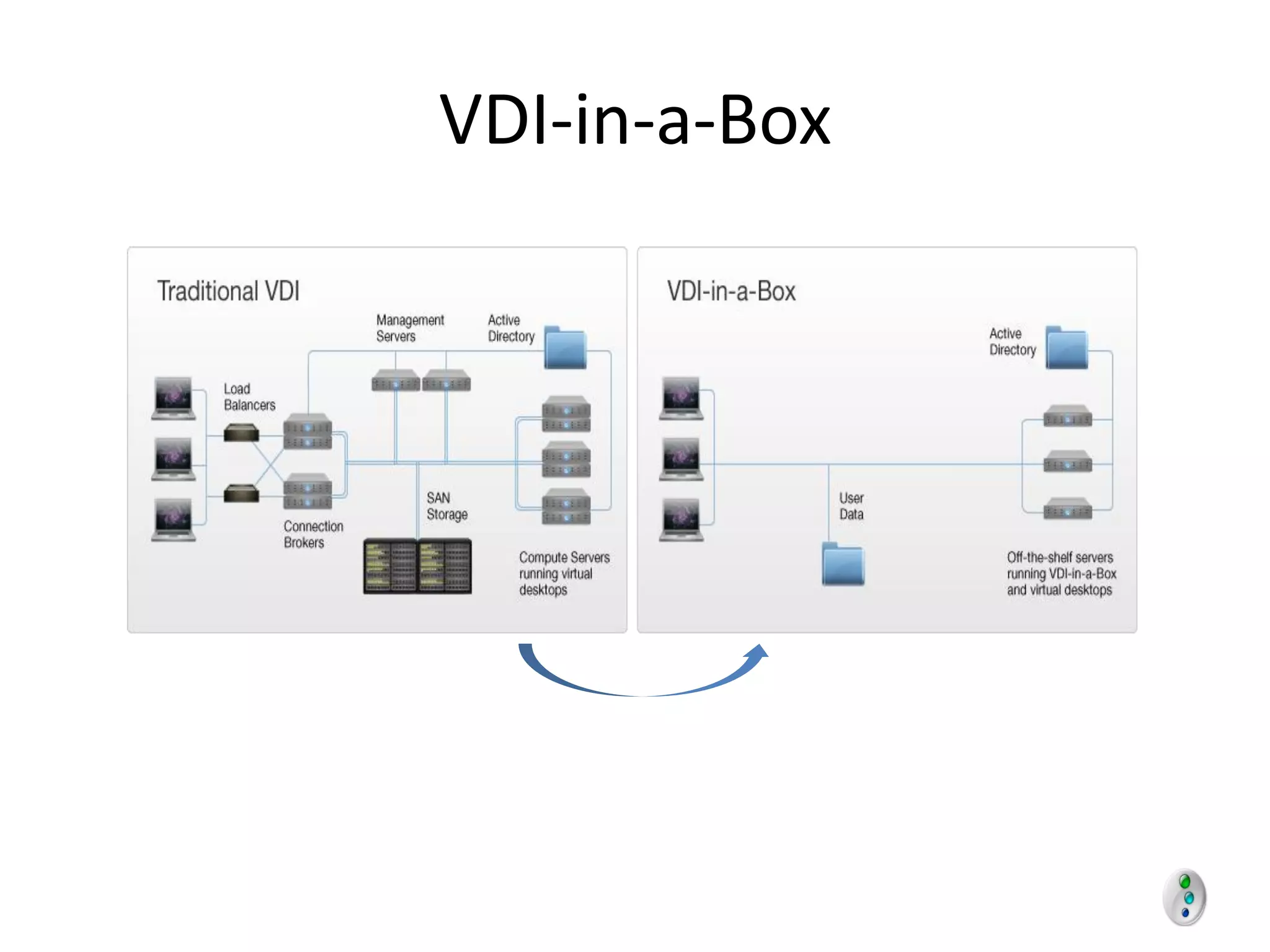 VDI-in-a-Box
 