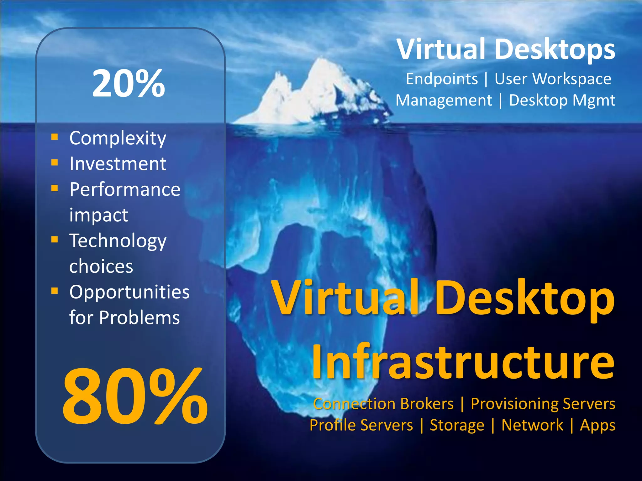 Virtual Desktops
          20%                                               Endpoints | User Workspace
                                                           Management | Desktop Mgmt

    Complexity
    Investment
    Performance
     impact
    Technology
     choices
    Opportunities
     for Problems                         Virtual Desktop
                                            Infrastructure
     80%
© eG Innovations, Inc | www.eginnovations.com
                                                Connection Brokers | Provisioning Servers
                                                Profile Servers | Storage | Network | Apps
 