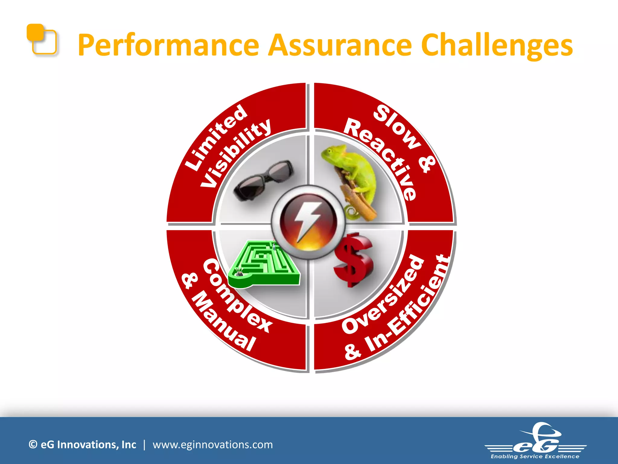 Performance Assurance Challenges




© eG Innovations, Inc | www.eginnovations.com
 