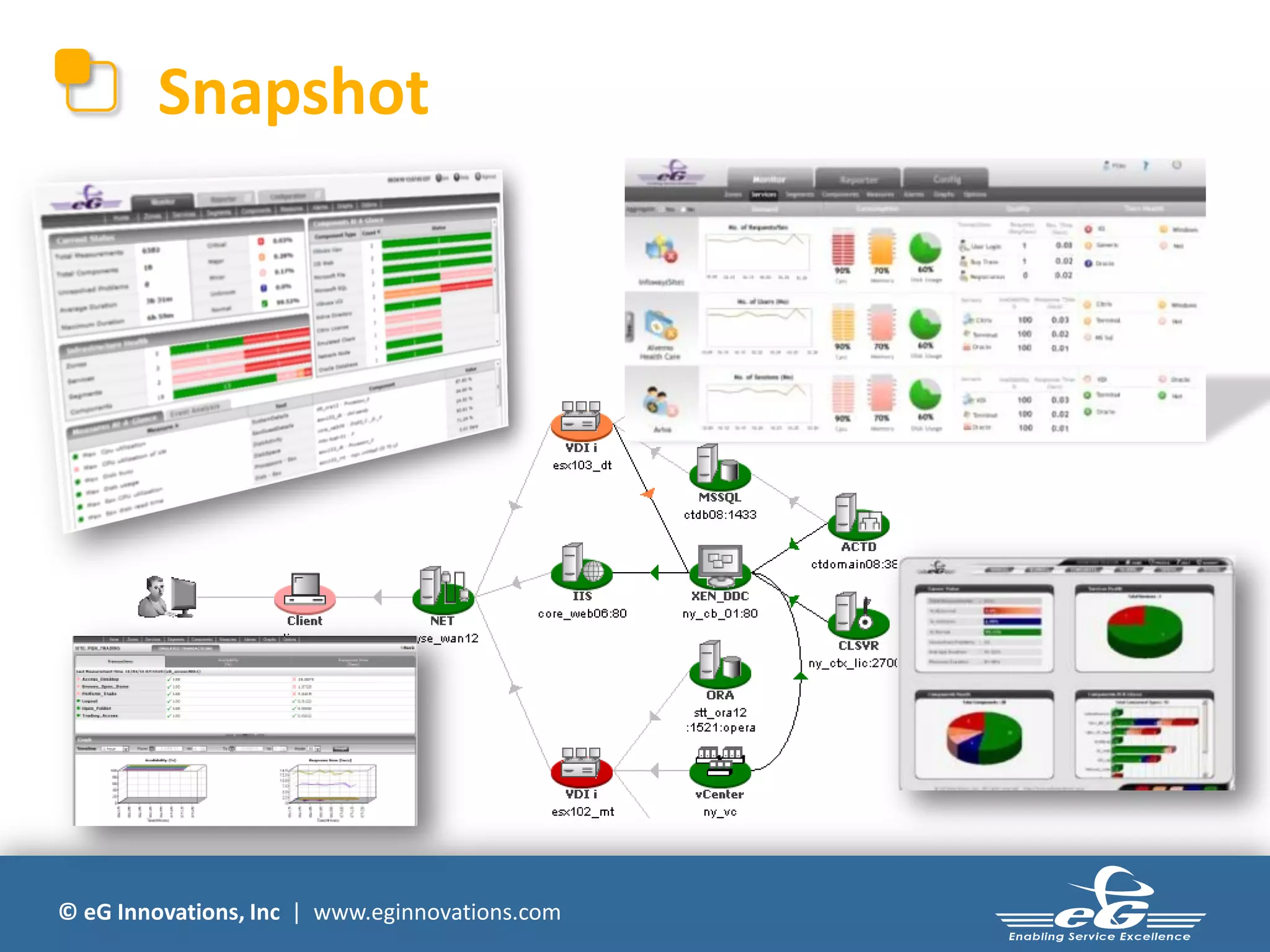 Snapshot




© eG Innovations, Inc | www.eginnovations.com
 