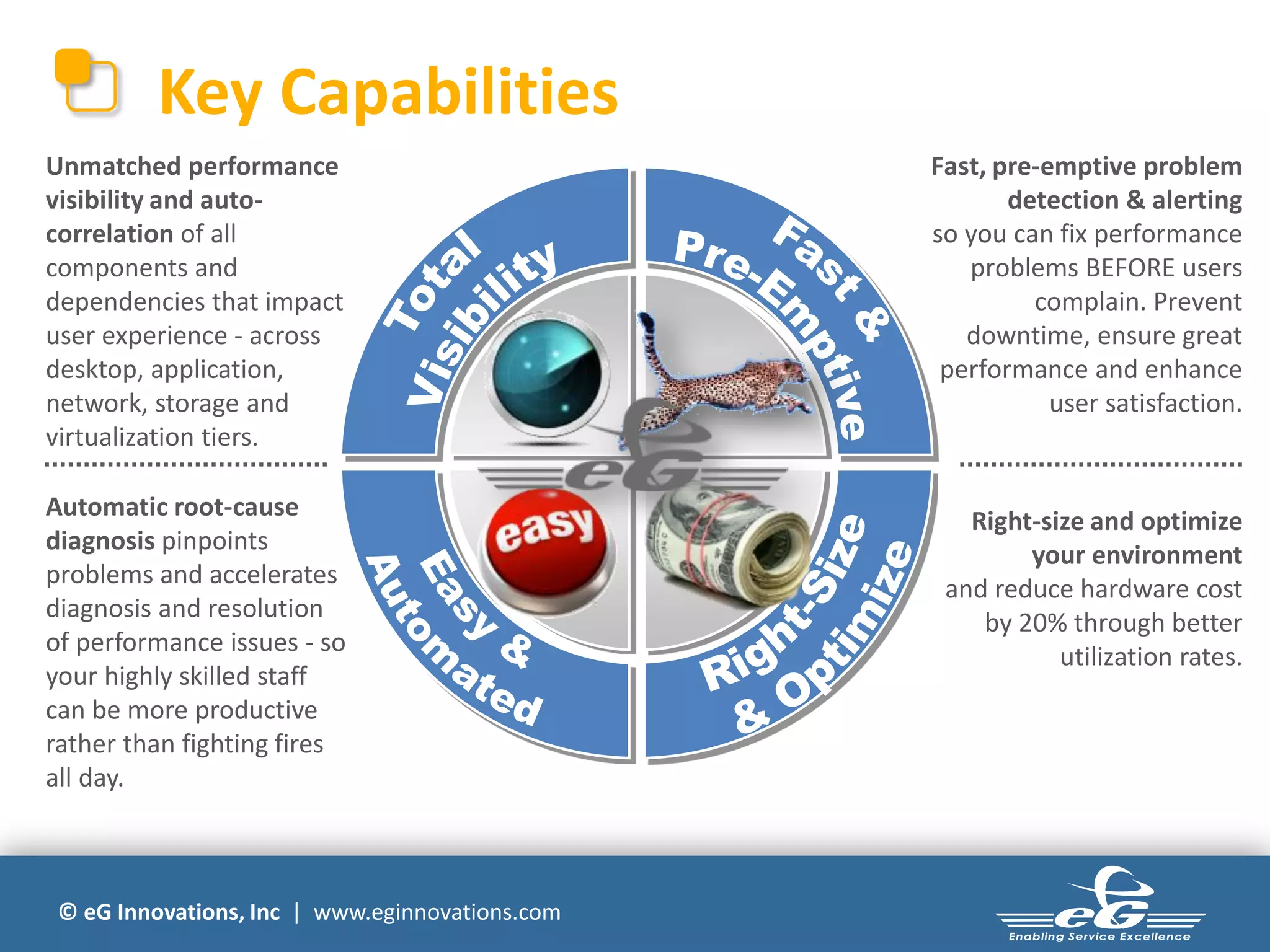Key Capabilities
Unmatched performance                            Fast, pre-emptive problem
visibility and auto-                                    detection & alerting
correlation of all                               so you can fix performance
components and                                      problems BEFORE users
dependencies that impact                                  complain. Prevent
user experience - across                            downtime, ensure great
desktop, application,                             performance and enhance
network, storage and                                        user satisfaction.
virtualization tiers.

Automatic root-cause
                                                    Right-size and optimize
diagnosis pinpoints
                                                         your environment
problems and accelerates
                                                  and reduce hardware cost
diagnosis and resolution
                                                     by 20% through better
of performance issues - so
                                                            utilization rates.
your highly skilled staff
can be more productive
rather than fighting fires
all day.



 © eG Innovations, Inc | www.eginnovations.com
 