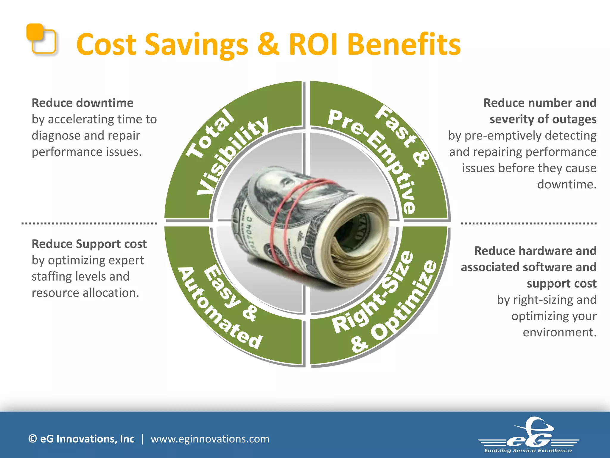 Cost Savings & ROI Benefits
Reduce downtime                                       Reduce number and
by accelerating time to                                severity of outages
diagnose and repair                             by pre-emptively detecting
performance issues.                             and repairing performance
                                                  issues before they cause
                                                                downtime.



Reduce Support cost
                                                    Reduce hardware and
by optimizing expert
                                                  associated software and
staffing levels and
                                                              support cost
resource allocation.
                                                        by right-sizing and
                                                           optimizing your
                                                             environment.




© eG Innovations, Inc | www.eginnovations.com
 
