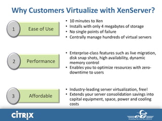 Why Customers Virtualize with XenServer?
• 10 minutes to Xen
• Installs with only 4 megabytes of storage
• No single points of failure
• Centrally manage hundreds of virtual servers
• Enterprise-class features such as live migration,
disk snap shots, high availability, dynamic
memory control
• Enables you to optimize resources with zero-
downtime to users
• Industry-leading server virtualization, free!
• Extends your server consolidation savings into
capital equipment, space, power and cooling
costs
Affordable3
Performance2
Ease of Use1
 