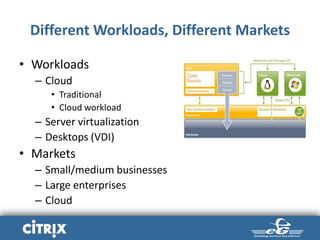 Different Workloads, Different Markets
• Workloads
– Cloud
• Traditional
• Cloud workload
– Server virtualization
– Desktops (VDI)
• Markets
– Small/medium businesses
– Large enterprises
– Cloud
 