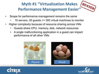 Myth #1 “Virtualization Makes
Performance Management Easier”
• Scope for performance management remains the same
• 10 servers, 30 guests => 300 virtual machines to monitor
• Higher complexity because of resource sharing across VMs
• Guests share CPU, memory, disk, network resources
• A single malfunctioning application in a guest can impact
performance of all other VMs
Physical Virtual
 