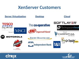 XenServer Customers
Server Virtualization CloudDesktop
Server Virtualization Desktop Cloud
 
