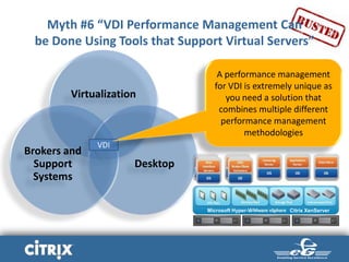 Myth #6 “VDI Performance Management Can
be Done Using Tools that Support Virtual Servers”
Citrix XenServerMicrosoft Hyper-V
Virtualization
Desktop
Brokers and
Support
Systems
VDI
A performance management
for VDI is extremely unique as
you need a solution that
combines multiple different
performance management
methodologies
 