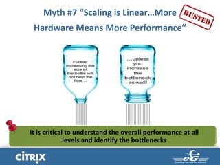 Myth #7 “Scaling is Linear…More
Hardware Means More Performance”
It is critical to understand the overall performance at all
levels and identify the bottlenecks
 