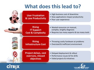 What does this lead to?
• High business cost of downtime
• Slow applications impact productivity
• Poor user experience
User Frustration
& Low Productivity
• Wasted resources on manual,
complex, lengthy diagnosis
• Requires too many experts & too many tools
Rising
IT Support
Cost & Complexity
• Throwing costly hardware at problems
• Oversized & inefficient environment
Rising
Infrastructure Cost
• Delayed deployment & rollout
• Performance issues & fire drills
• Failed projects & initiatives
Project delays, cost
overruns, missed
objectives
 
