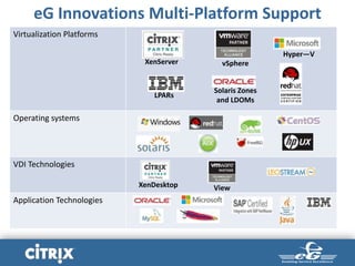eG Innovations Multi-Platform Support
Virtualization Platforms
Operating systems
VDI Technologies
Application Technologies
vSphere
Hyper—V
LPARs
Solaris Zones
and LDOMs
XenServer
XenDesktop View
 