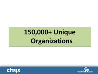 150,000+ Unique
Organizations
 