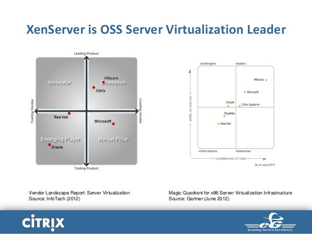 Citrix XenServer Success