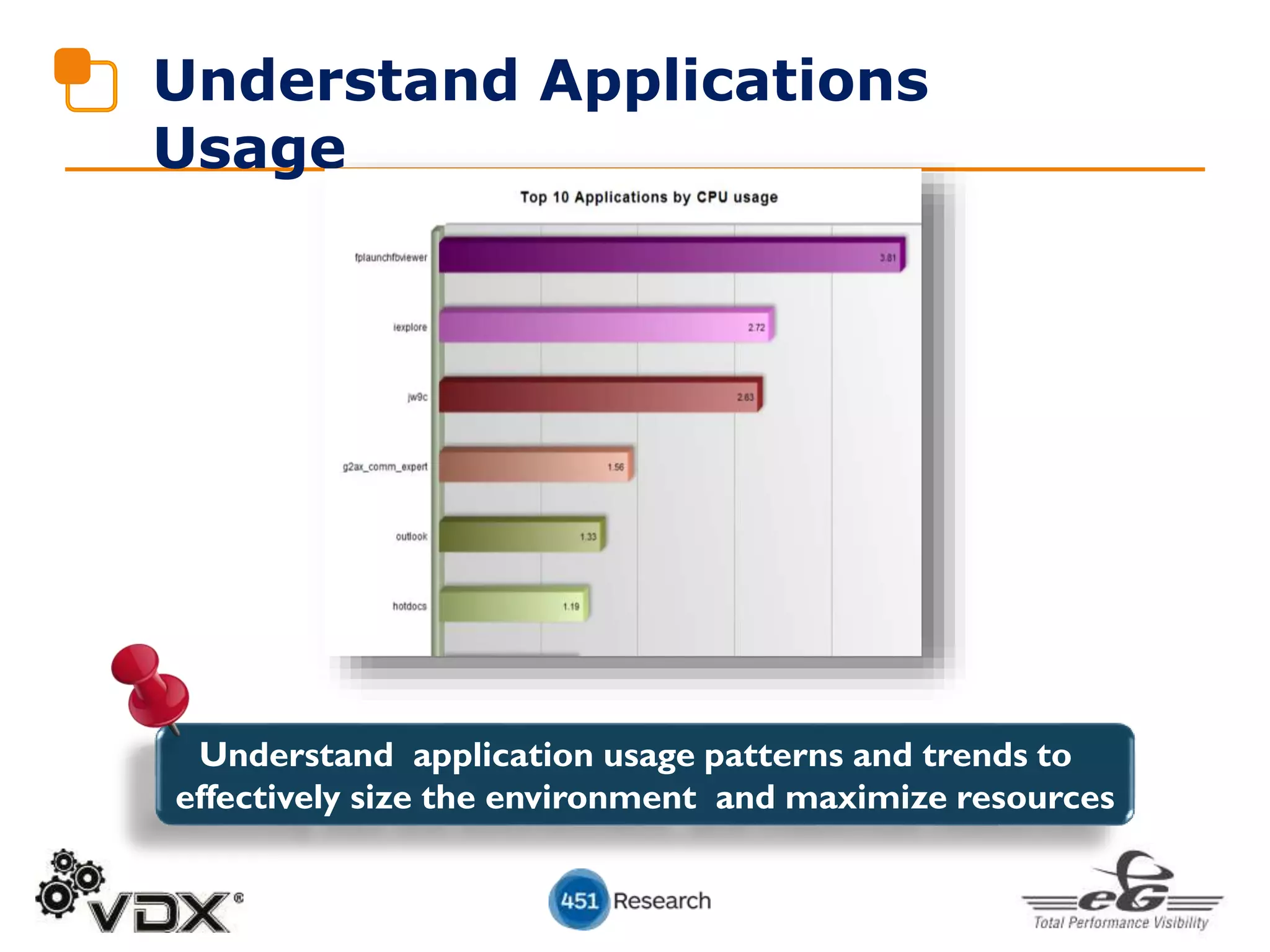 Understand Applications
Usage
Understand application usage patterns and trends to
effectively size the environment and maximize resources
 