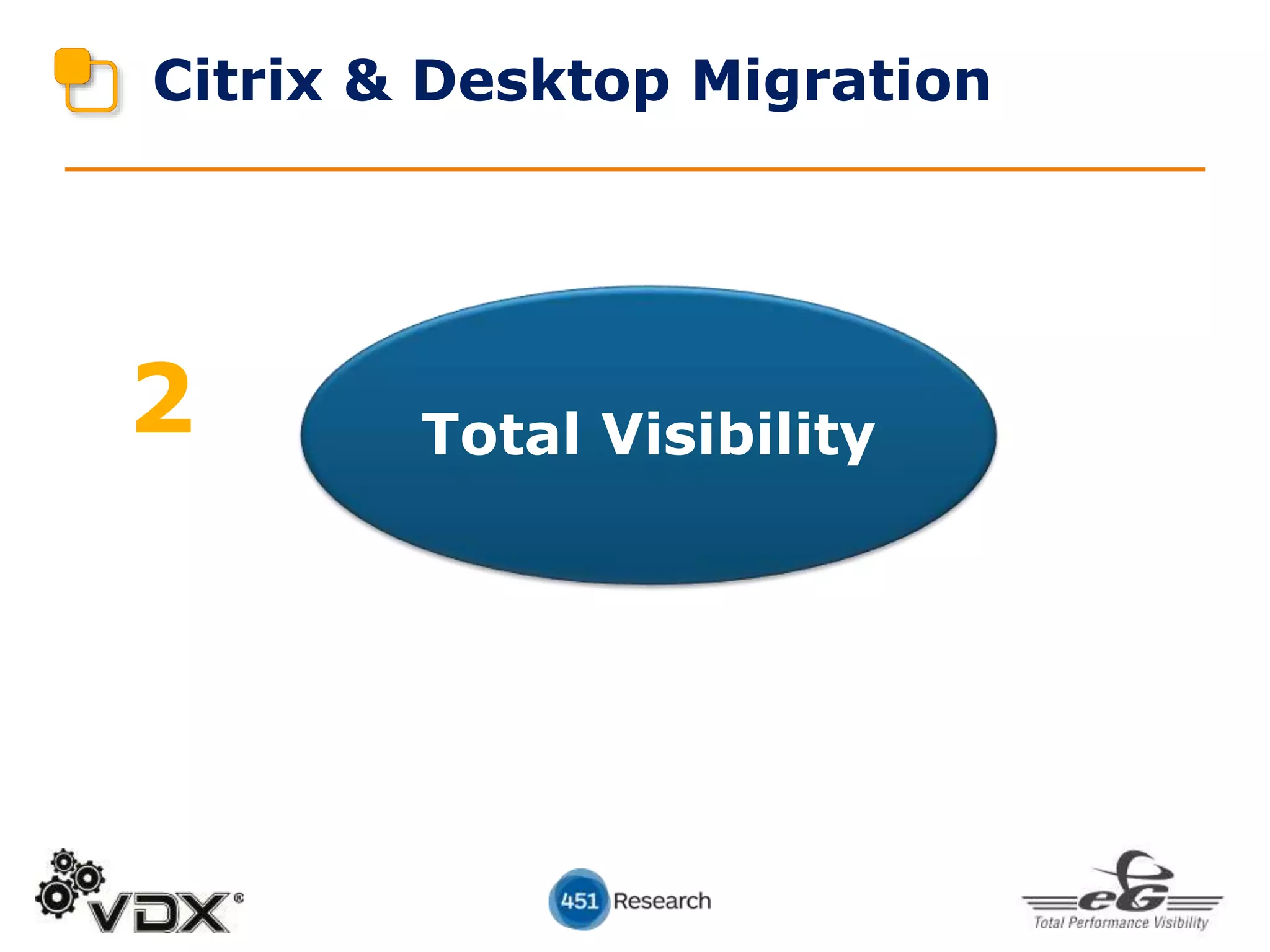 2
Citrix & Desktop Migration
Total Visibility
 