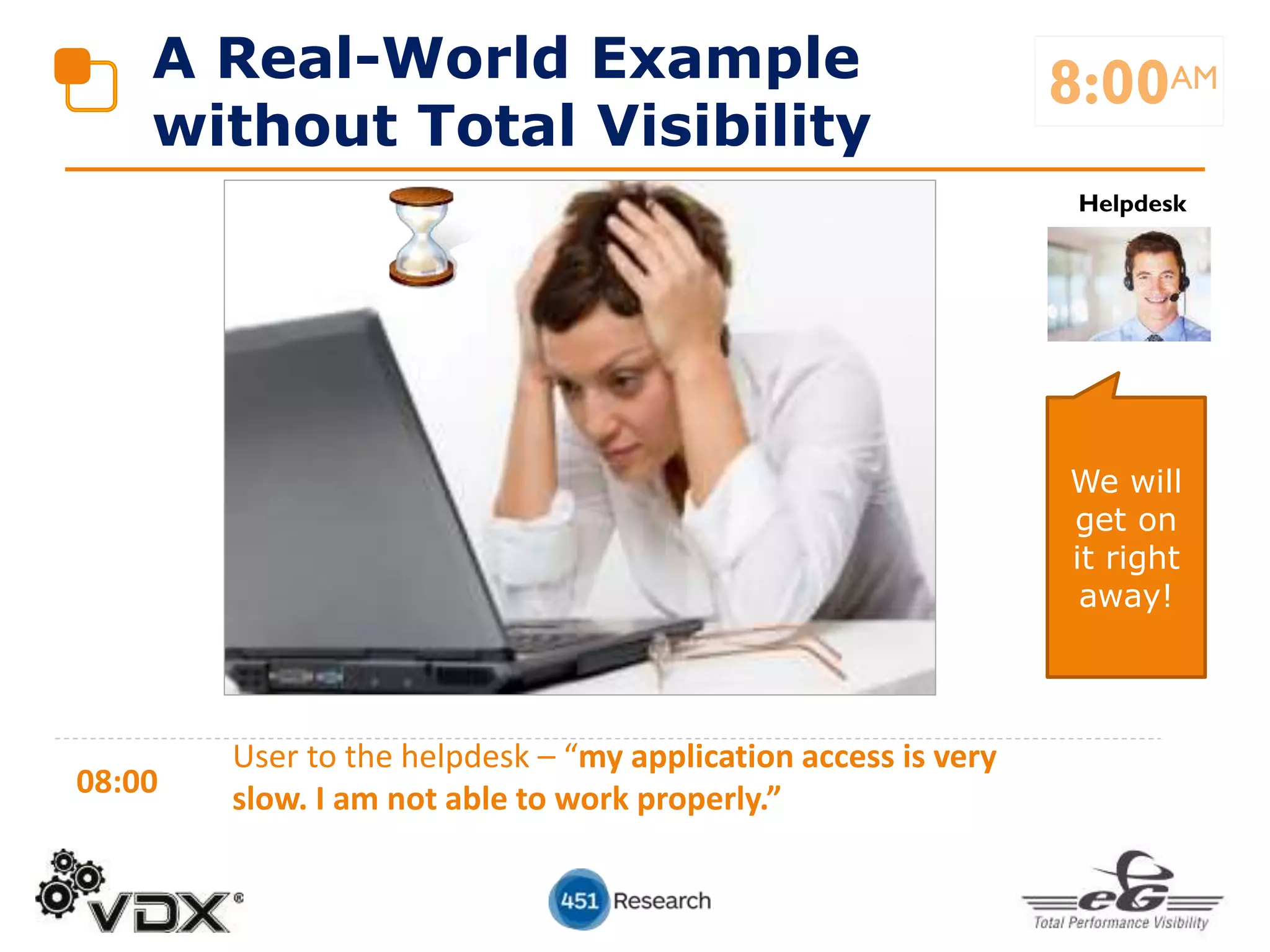 A Real-World Example
without Total Visibility
08:00
User to the helpdesk – “my application access is very
slow. I am not able to work properly.”
8:00AM
Helpdesk
We will
get on
it right
away!
 