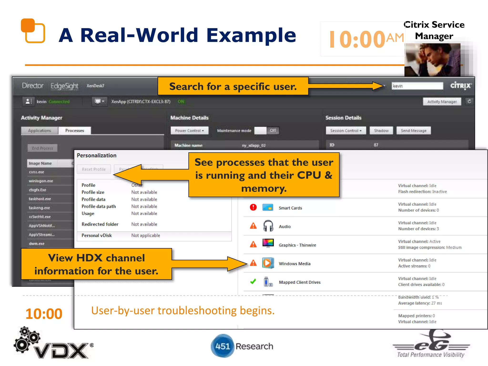 Citrix Service
ManagerA Real-World Example
Search for a specific user.
See processes that the user
is running and their CPU &
memory.
View HDX channel
information for the user.
10:00AM
10:00 User-by-user troubleshooting begins.
 