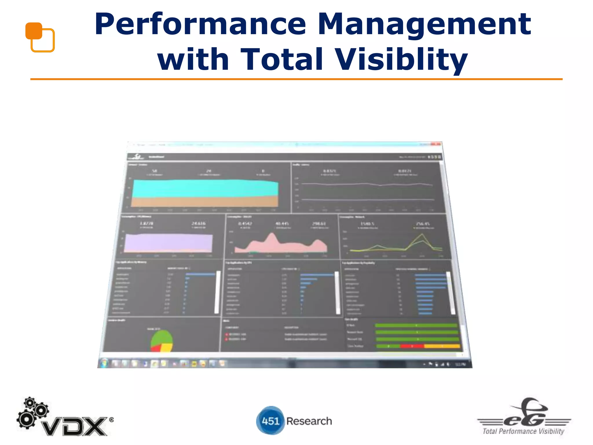 Performance Management
with Total Visiblity
 