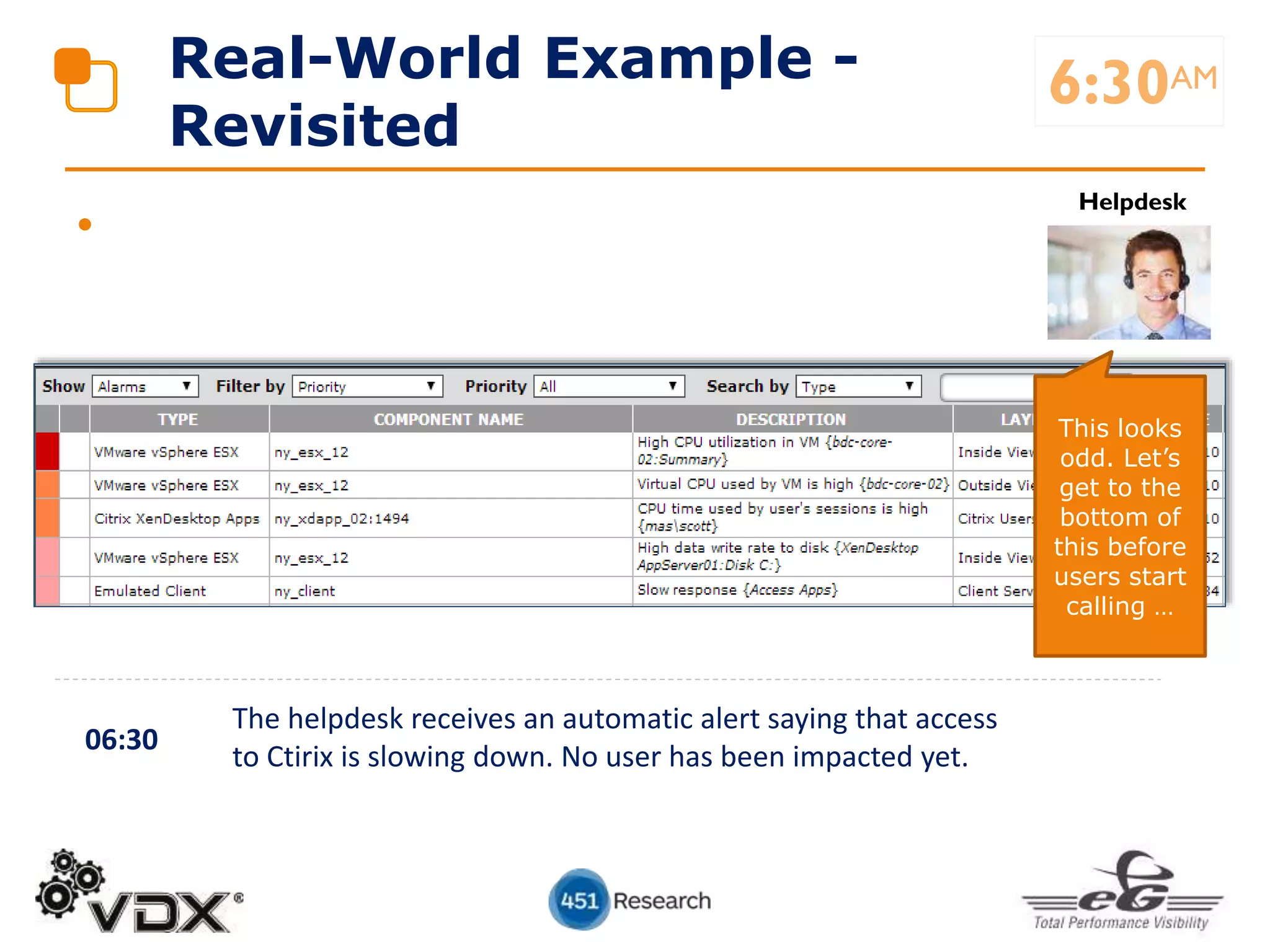 •
Real-World Example -
Revisited
06:30
The helpdesk receives an automatic alert saying that access
to Ctirix is slowing down. No user has been impacted yet.
6:30AM
Helpdesk
This looks
odd. Let’s
get to the
bottom of
this before
users start
calling …
 