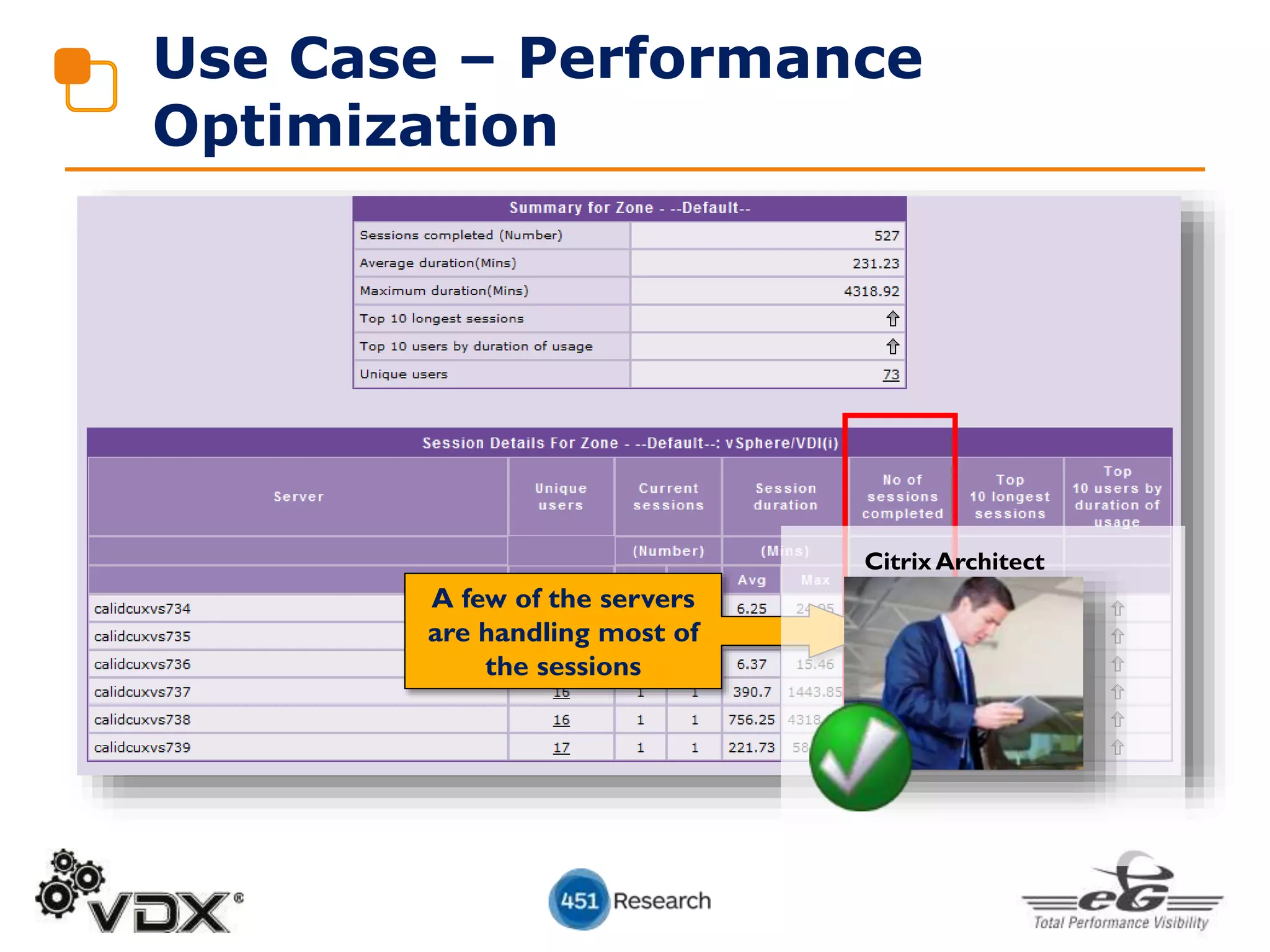 Use Case – Performance
Optimization
A few of the servers
are handling most of
the sessions
Citrix Architect
 