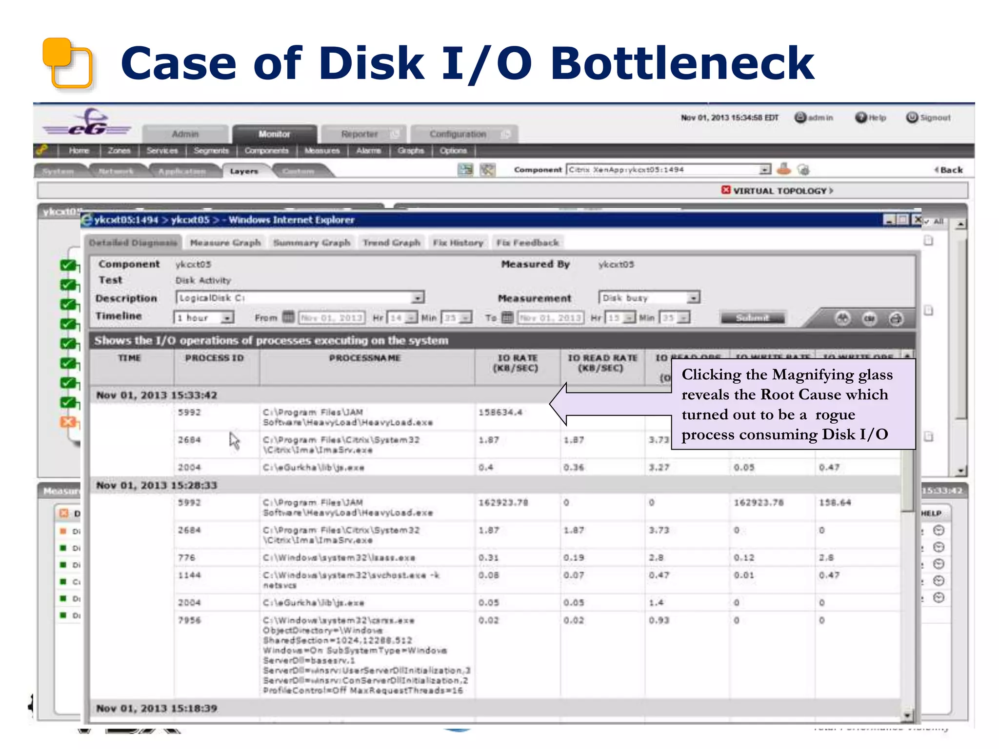 Case of Disk I/O Bottleneck
Clicking the Magnifying glass
reveals the Root Cause which
turned out to be a rogue
process consuming Disk I/O
 