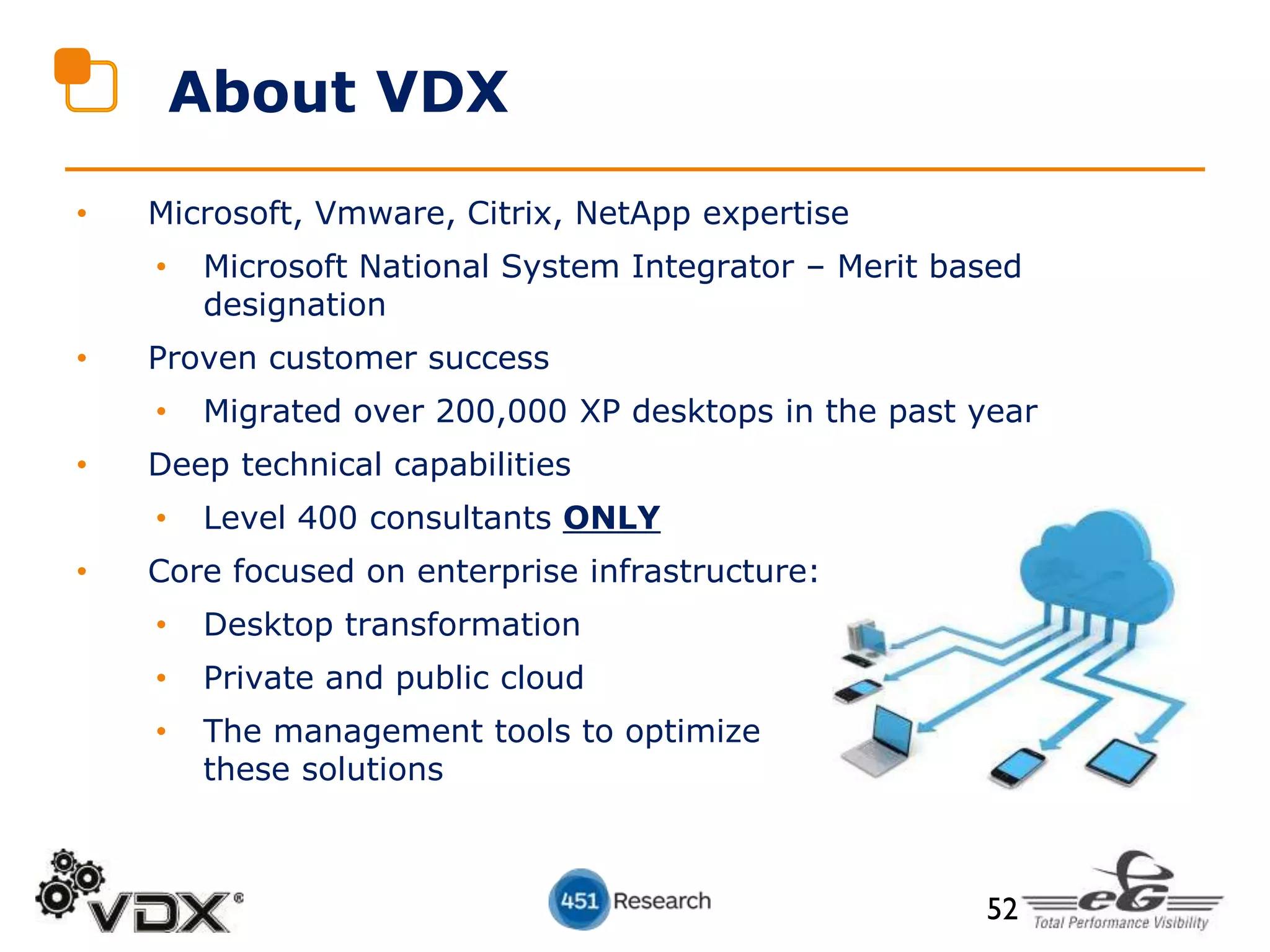 • Microsoft, Vmware, Citrix, NetApp expertise
• Microsoft National System Integrator – Merit based
designation
• Proven customer success
• Migrated over 200,000 XP desktops in the past year
• Deep technical capabilities
• Level 400 consultants ONLY
• Core focused on enterprise infrastructure:
• Desktop transformation
• Private and public cloud
• The management tools to optimize
these solutions
About VDX
52
 