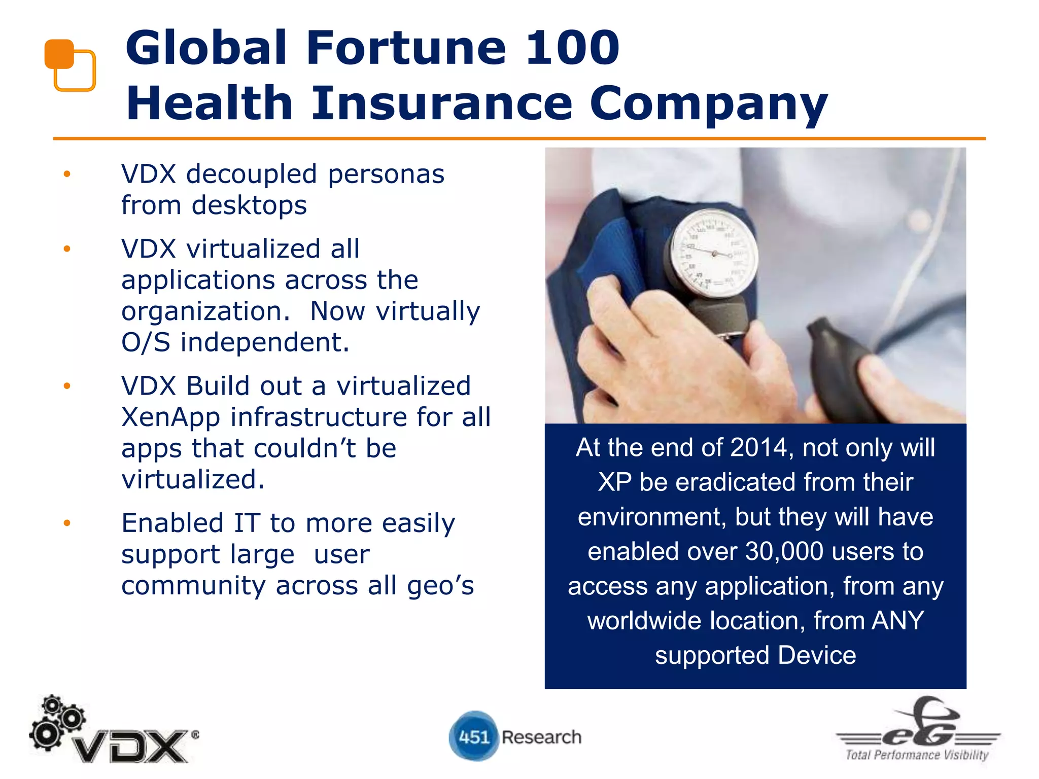 At the end of 2014, not only will
XP be eradicated from their
environment, but they will have
enabled over 30,000 users to
access any application, from any
worldwide location, from ANY
supported Device
Global Fortune 100
Health Insurance Company
• VDX decoupled personas
from desktops
• VDX virtualized all
applications across the
organization. Now virtually
O/S independent.
• VDX Build out a virtualized
XenApp infrastructure for all
apps that couldn’t be
virtualized.
• Enabled IT to more easily
support large user
community across all geo’s
 