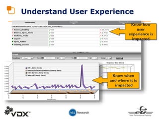 Understand User Experience
Know how
user
experience is
impacted
Know when
and where it is
impacted
 