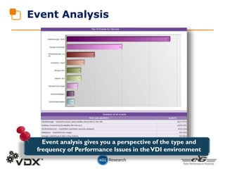 Event Analysis
Event analysis gives you a perspective of the type and
frequency of Performance Issues in theVDI environment
 