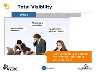WhoWhat How
User complaints are about
the “service”, not about
individual tiers.
Total Visibility
 