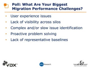 • User experience issues
• Lack of visibility across silos
• Complex and/or slow issue identification
• Proactive problem solving
• Lack of representative baselines
Poll: What Are Your Biggest
Migration Performance Challenges?
 