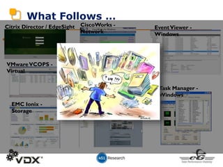 What Follows …
•
Citrix Director / EdgeSight
VMwareVCOPS -
Virtual
Task Manager -
Windows
EventViewer -
Windows
EMC Ionix -
Storage
Cisco UCS Manager -
Hardware
CiscoWorks -
Network
 