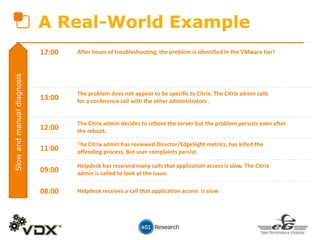 A Real-World Example
08:00 Helpdesk receives a call that application access is slow
09:00
Helpdesk has received many calls that application access is slow. The Citrix
admin is called to look at the issue.
11:00
The Citrix admin has reviewed Director/EdgeSight metrics, has killed the
offending process. But user complaints persist.
12:00
The Citrix admin decides to reboot the server but the problem persists even after
the reboot.
13:00
The problem does not appear to be specific to Citrix. The Citrix admin calls
for a conference call with the other administrators .
17:00 After hours of troubleshooting, the problem is identified in the VMware tier!
Slowandmanualdiagnosis
 
