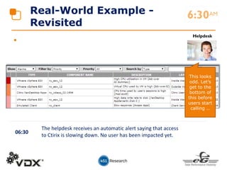 •
Real-World Example -
Revisited
06:30
The helpdesk receives an automatic alert saying that access
to Ctirix is slowing down. No user has been impacted yet.
6:30AM
Helpdesk
This looks
odd. Let’s
get to the
bottom of
this before
users start
calling …
 